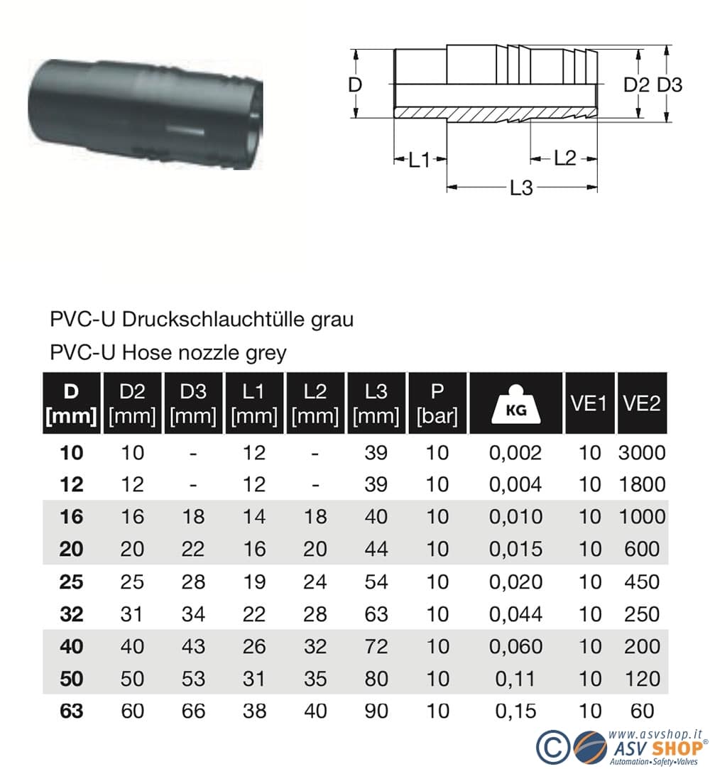 Dimensioni portagomma PVc